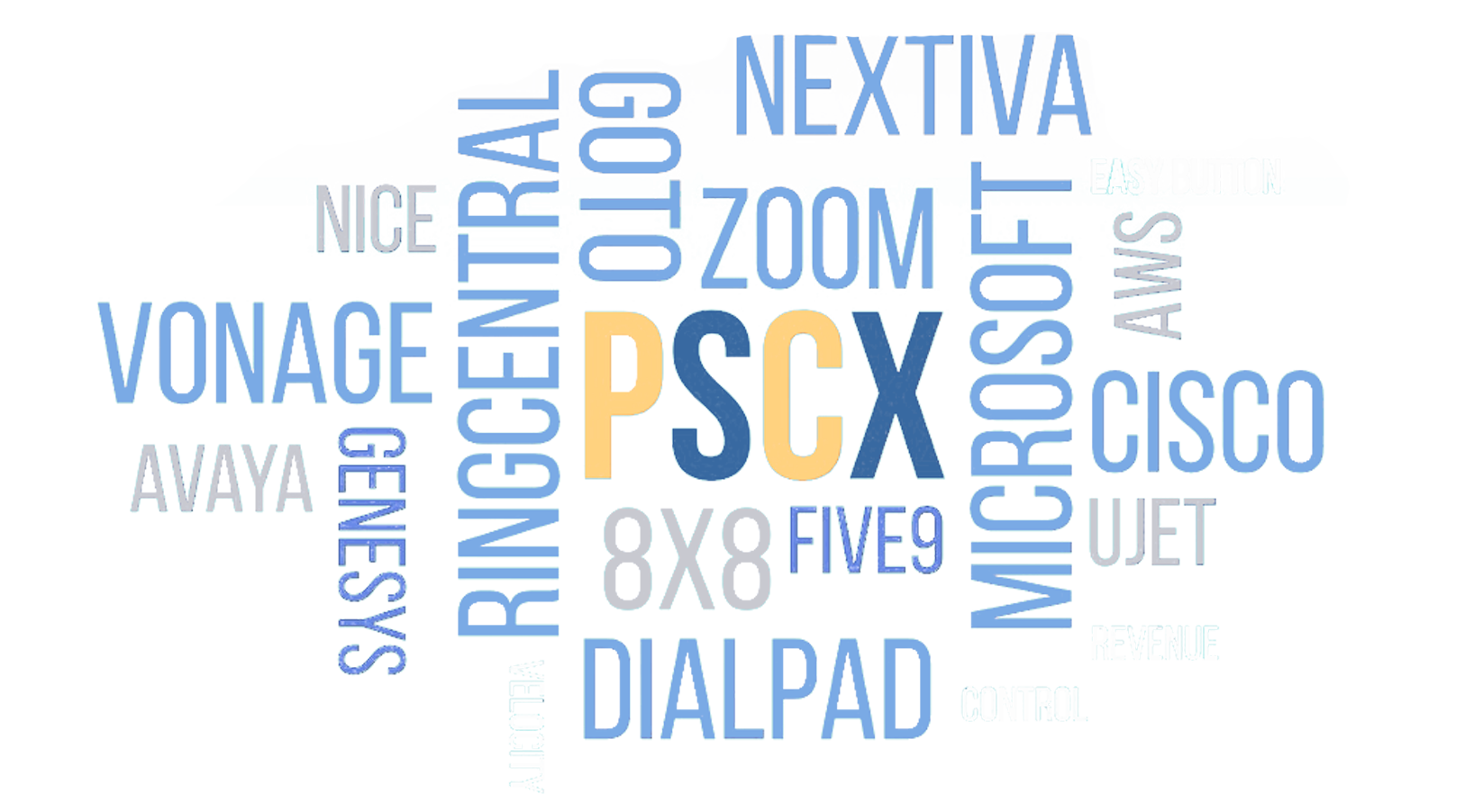 Supported Platforms - PSCX integrates with all major UCaaS and CCaaS platforms